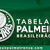 Tabela do Palmeiras no Brasileirão 2019