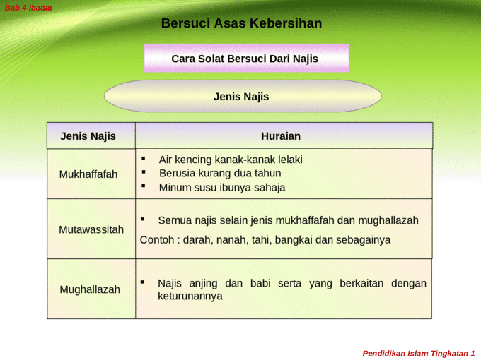 Maksud solat dari segi istilah