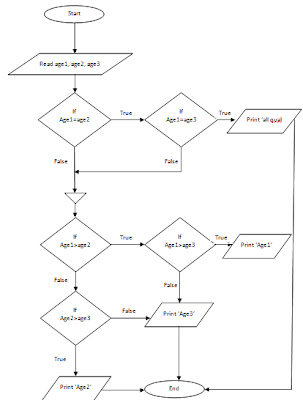 Programming Fundamentals