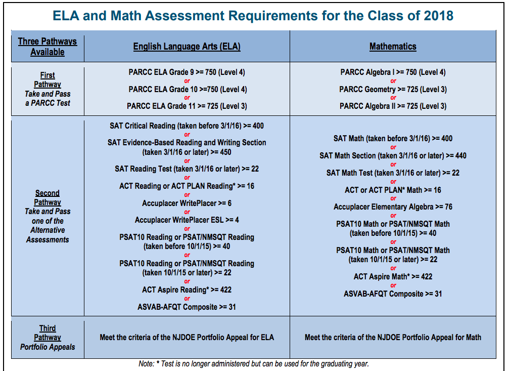 UPDATED Graduation Requirements