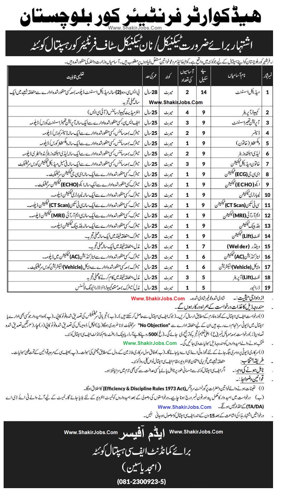 Headquarter Frontier Corps Jobs New Jobs In Pakistan 2019