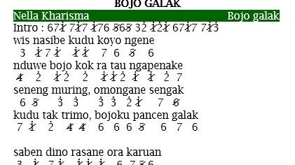 Not Angka Pianika Lagu Nella Kharisma Bojo Galak Notangka Pianikalagu Lengkap