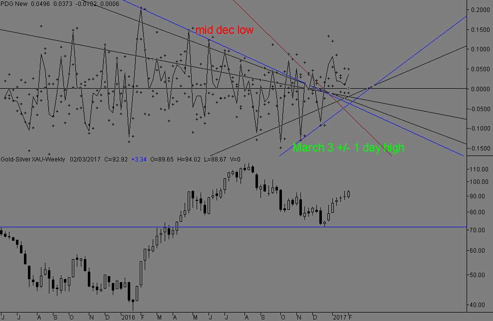 XAU%2BMarch%2B3%2B2017%2Bhigh.gif