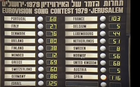 Eurovision 1979 / Scoreboard