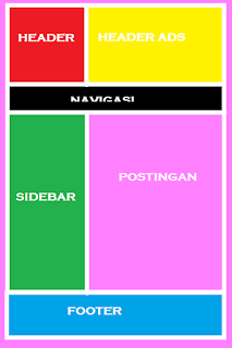 Membuat Template Blog Template Blog