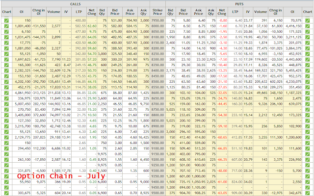 Nifty Option Chain - July Nifty Option Chain - July