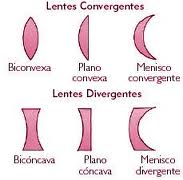 lente menisco convergente