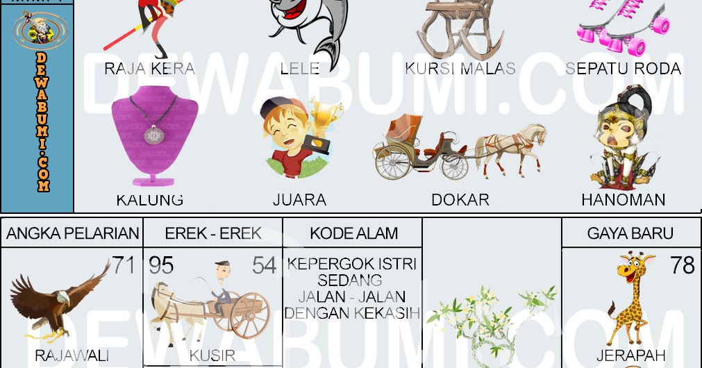 Buku Erek Erek Tafsir Mimpi 2d 54 Zona Hewan