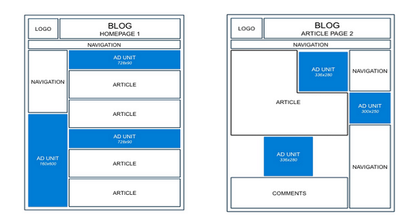 download template blog untuk adsense Tips for blog's all in one: april 2017.