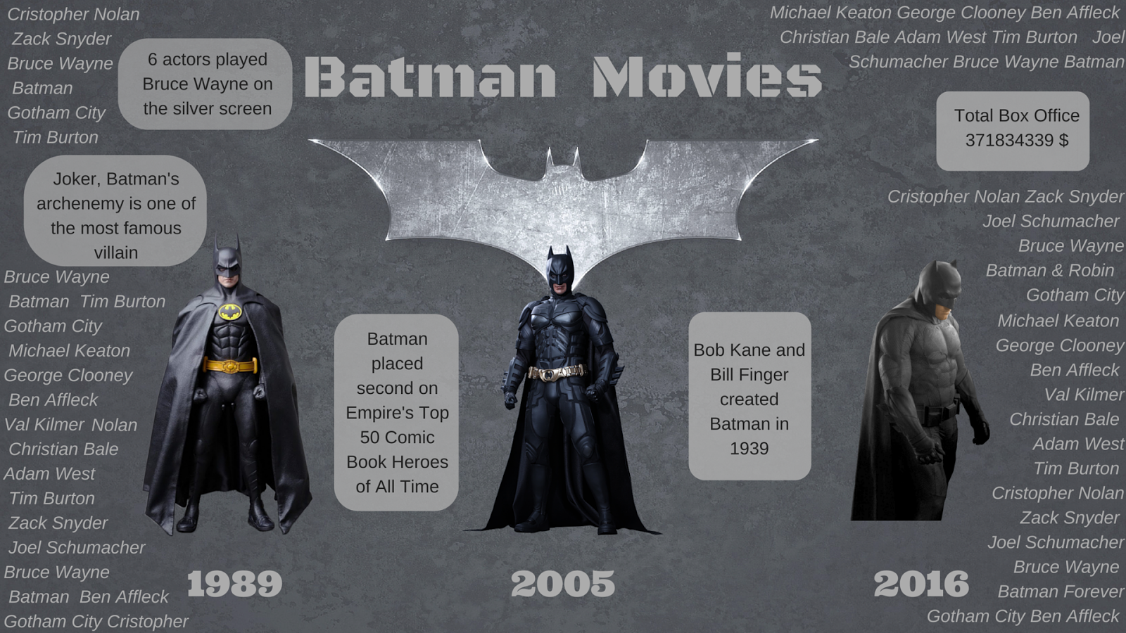 Quanti Sono I Film Di Batman