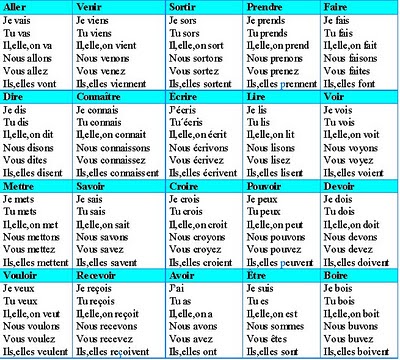 L'HEXAGONE: Tableau de conjugaison