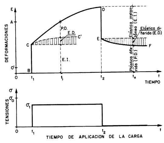 INGENIERIA CIVIL: octubre 2011