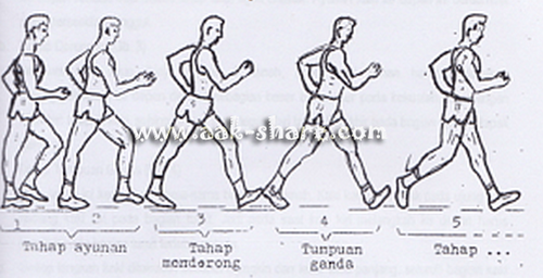 Teknik Pemulihan Cepat Setelah Latihan Atletik-www.binjasgar.com