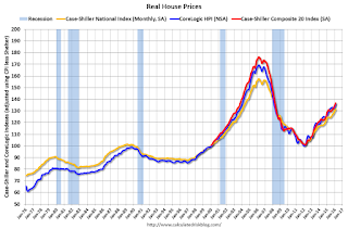 Real House Prices