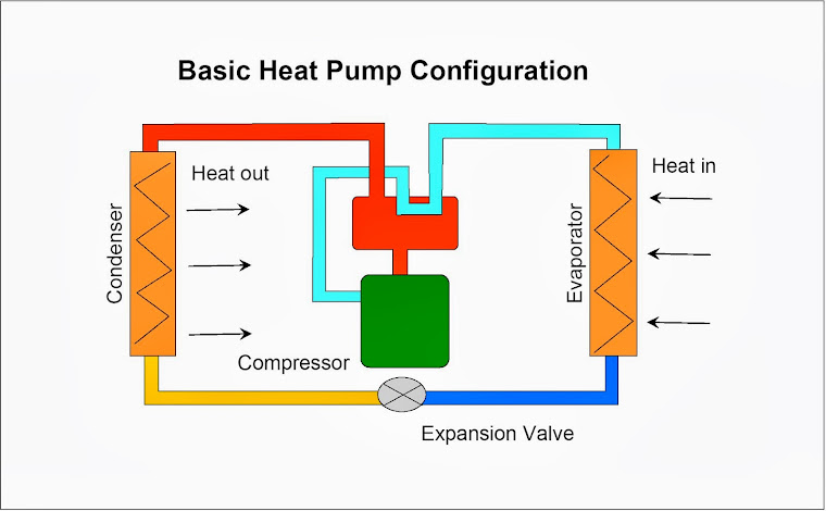 HEAT PUMPS FOR SPACE HEATING