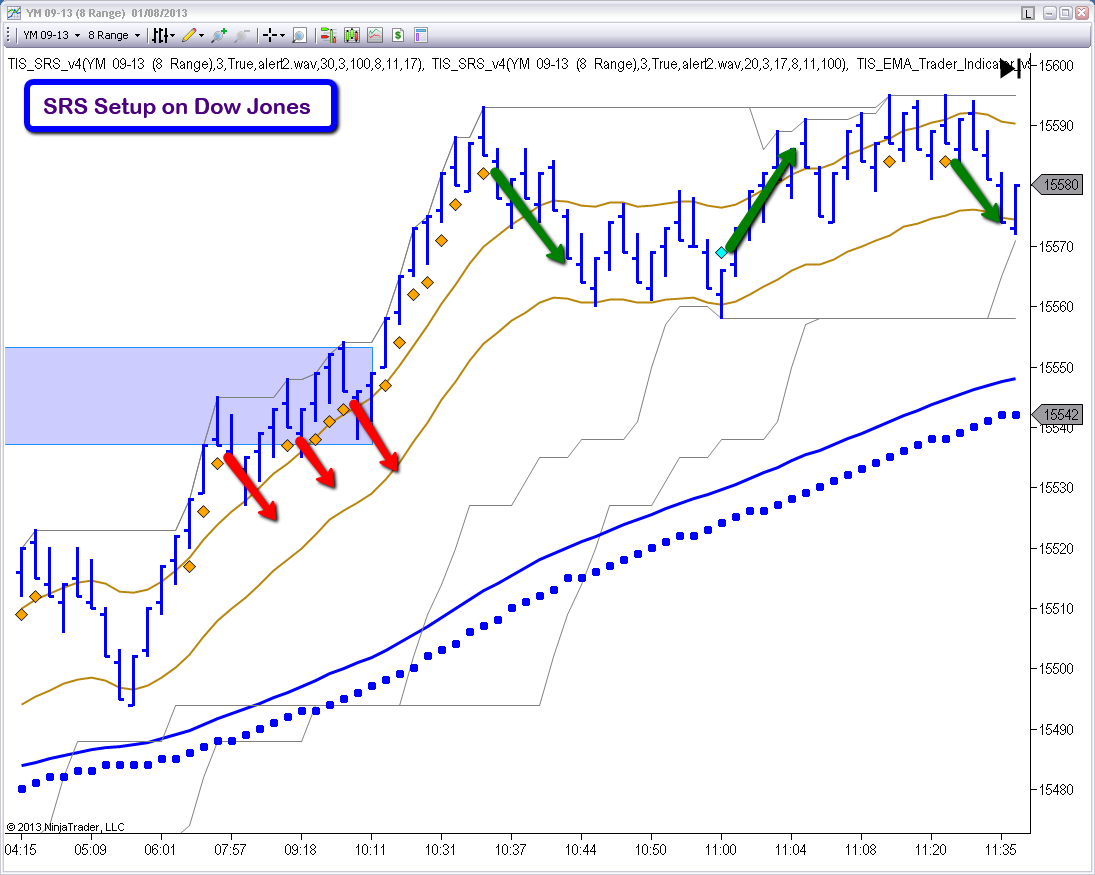 The Indicator Store Ninjatrader Indicators 20130801 Trade Log