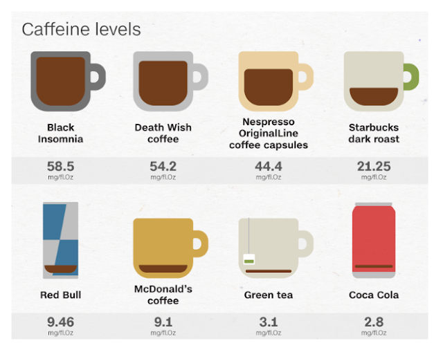 World’s Strongest Coffee for Coffee Fanatics