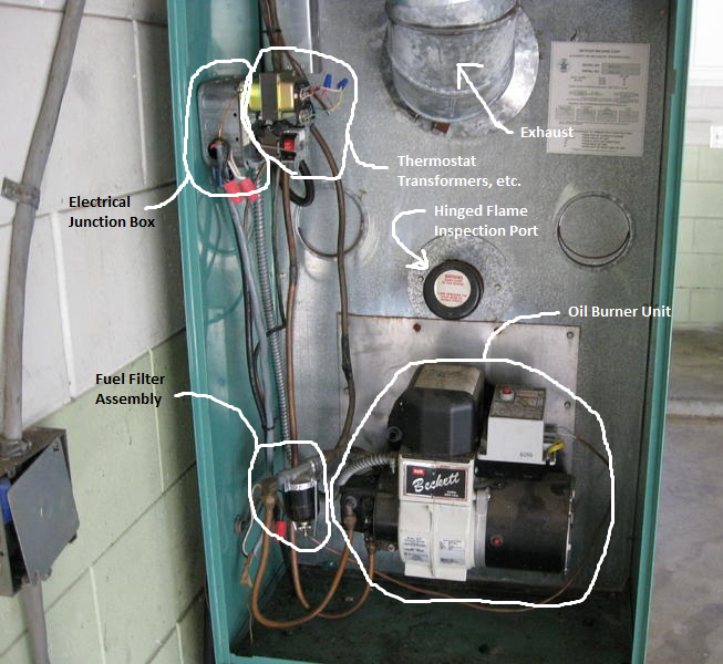 Duluth Area Real Estate imperial electric fan wiring diagram 