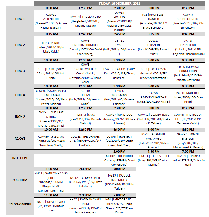 BIFFES Bengaluru International Film festival Film Screening Schedule