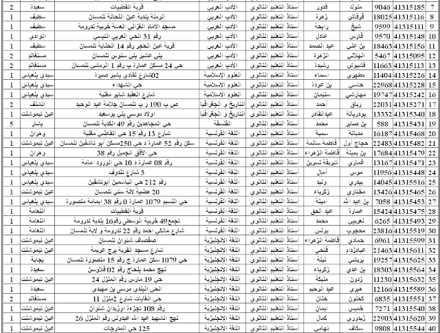  قائمة الاساتذة الاحتياط الناجحين في المرحلة الوطنية مديرية التربية تلمسان