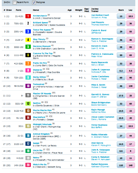 espn derby odds