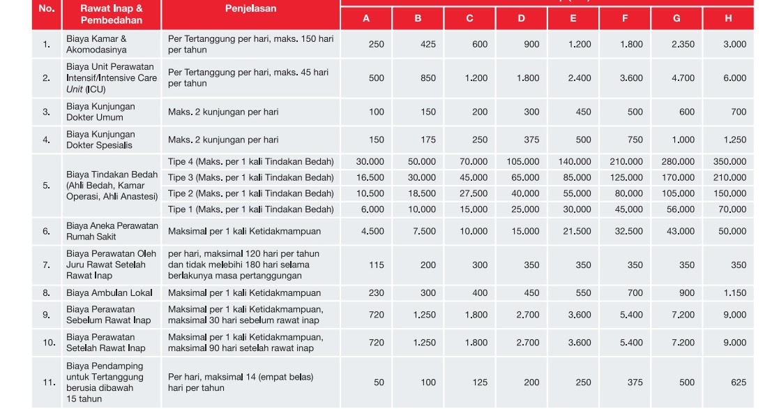 Asuransi Terbaik Indonesia Tabel Pruhospital Surgical Cover Plus Terbaru