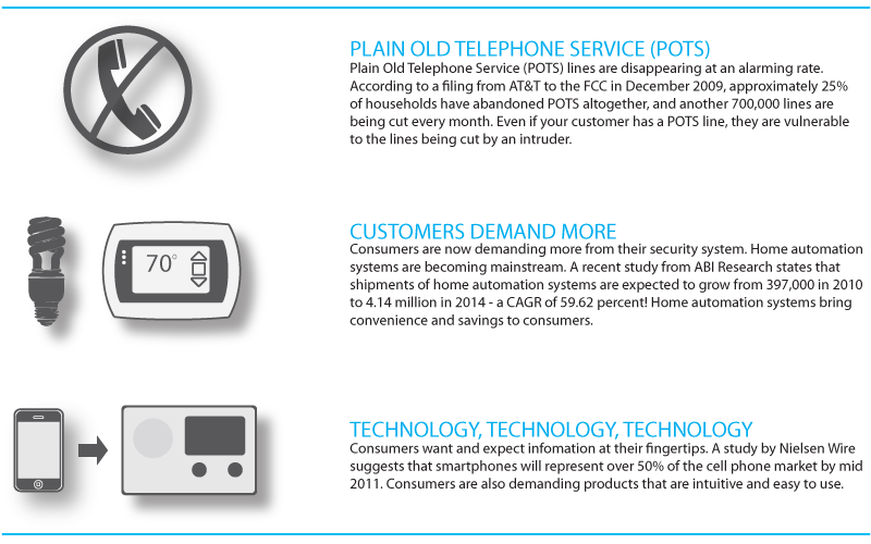 Alpha Alarm & Audio What Home Automation and 2GIG Can do for you!
