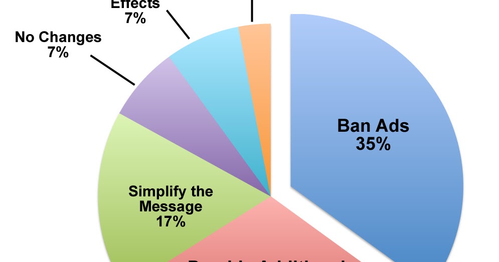 DTC Drug Ads Are Effective, But Confusing to Patients Say Physicians