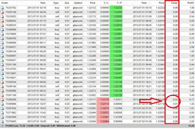 Forex n o swap