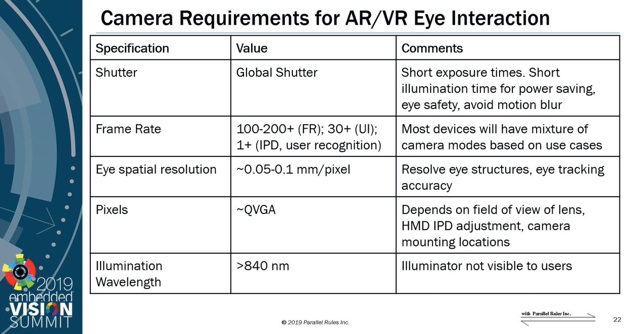 Image Sensors World Eye Tracking Tutorial