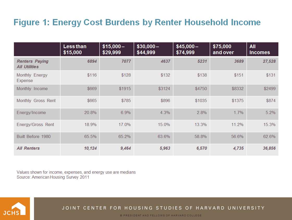 Housing Perspectives (from the Harvard Joint Center for Housing Studies