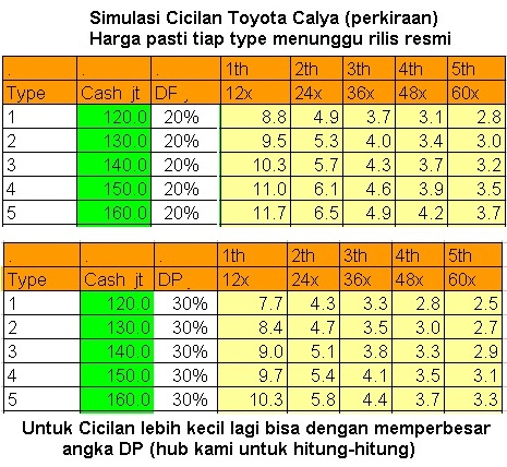 Paket Kredit Toyota Calya