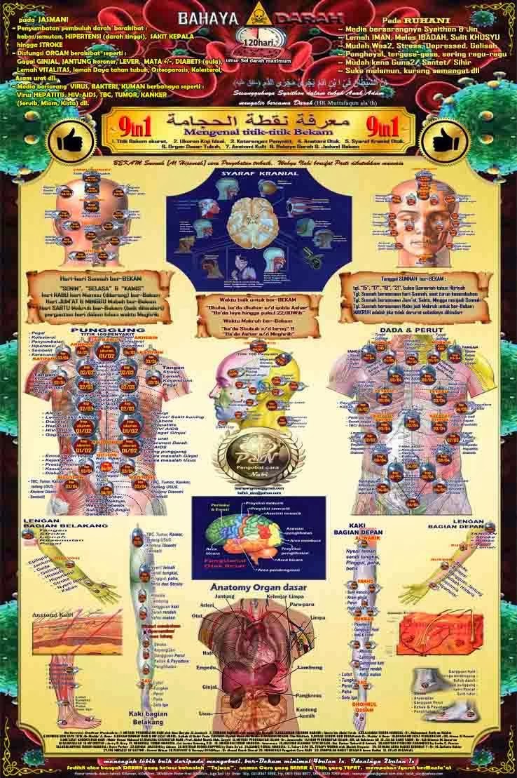 BEKAM SUNNAH SOLUTION: TITIK-TITIK BEKAM