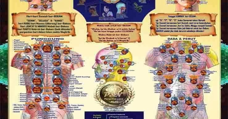 BEKAM SUNNAH SOLUTION: TITIK-TITIK BEKAM