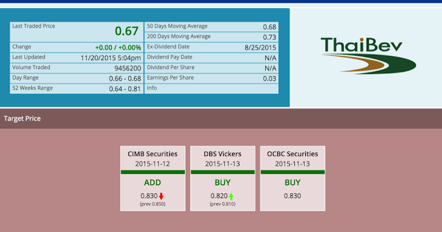  THAI BEVERAGE Share Price & Target Price 2015-11-20 @ SG ShareInvestor