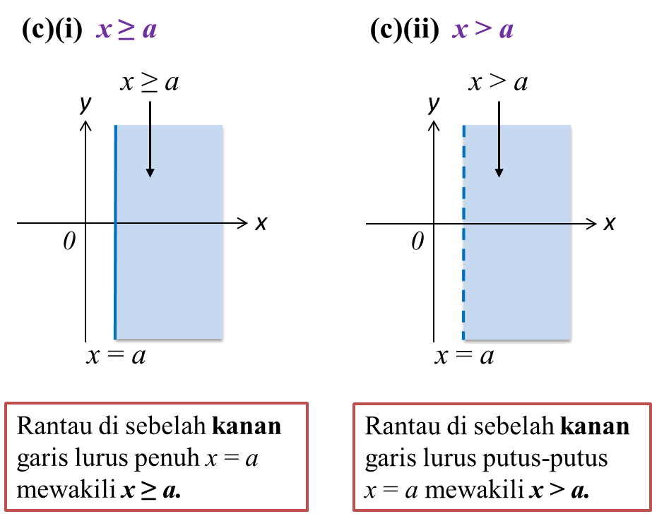 Contoh Soalan Spm Garis Lurus - Transantartica Contoh Soalan Spm Garis Lurus - Transantartica