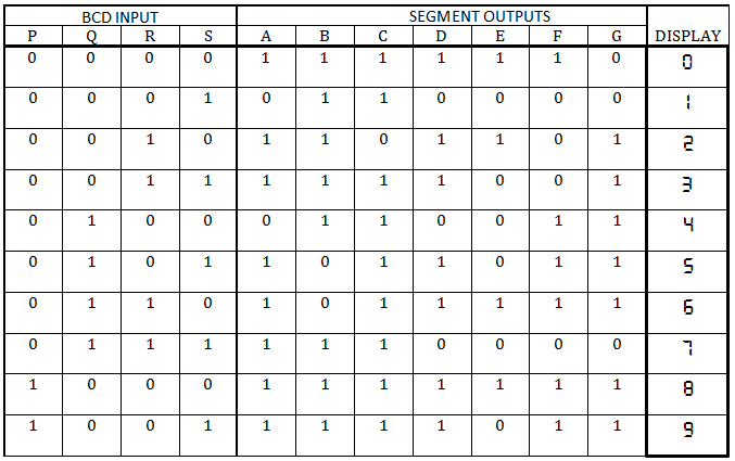 the solution port: HOW DOES A SEVEN-SEGMENT DISPLAY OPERATE?