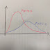 My Machine Learning Learning Experience (Part 5): Decision theory - the Bayes decision rule and optimal risk