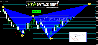 oil prices crude oil prices