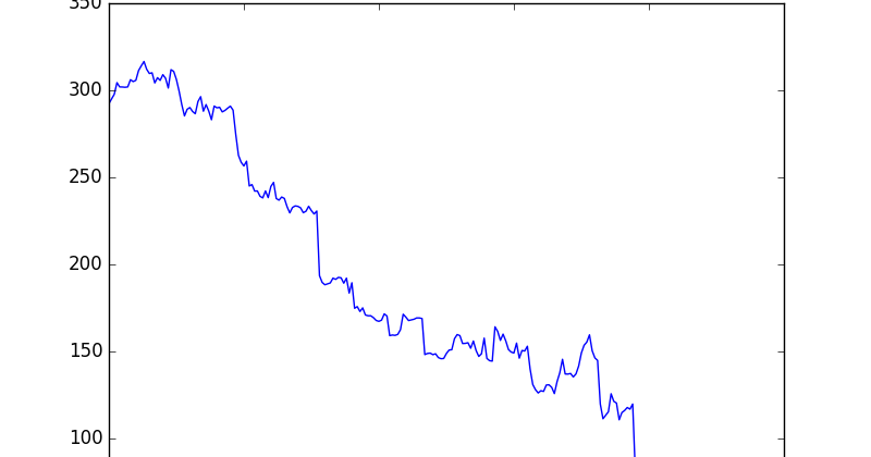 Intraday strategies for nifty options