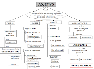 GRAMÁTICA ESPAÑOLA. ESQUEMAS ESO