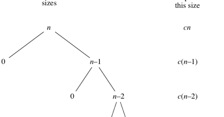Detail Focused: quick sort and its time complexity