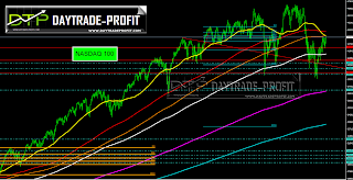 nasdaq forecast nasdaq analysis