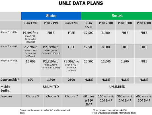 globe postpaid bundles