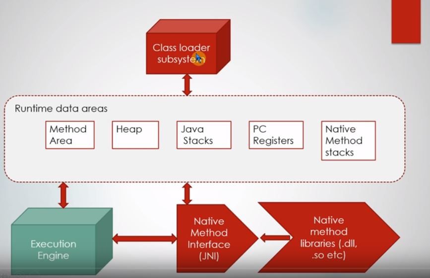 InsideJava: JVM explained