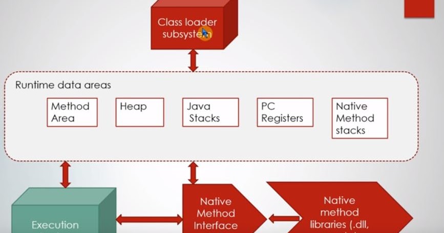 InsideJava: JVM explained