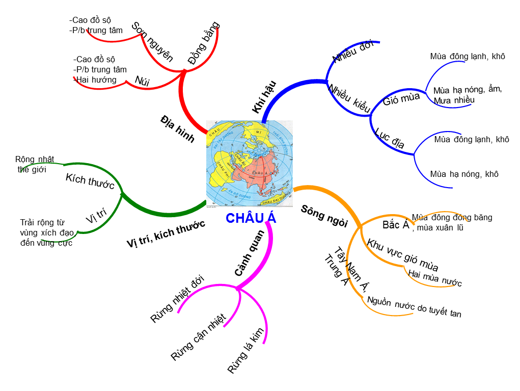 Sơ đồ tư duy địa lý giúp bạn trực quan hơn khi xem xét nhanh về một khu vực, một quốc gia hoặc một lục địa. Bạn có thể sử dụng sơ đồ này trong việc điểm lại kiến thức hoặc xem nhanh những thông tin cơ bản về địa lý. Xem ngay hình ảnh liên quan đến keyword để có trải nghiệm học tập tuyệt vời.
