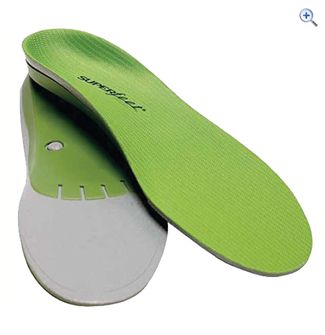 Keen Sandals Best Arch Support ~ Outdoor Sandals