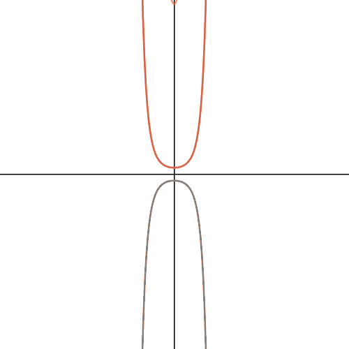 Matematik med Desmos Differentialligninger 29 Separation af variable