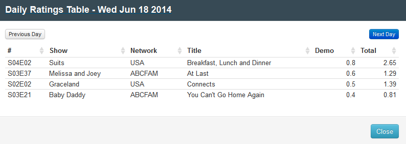Final Adjusted TV Ratings for Wednesday 18th June 2014